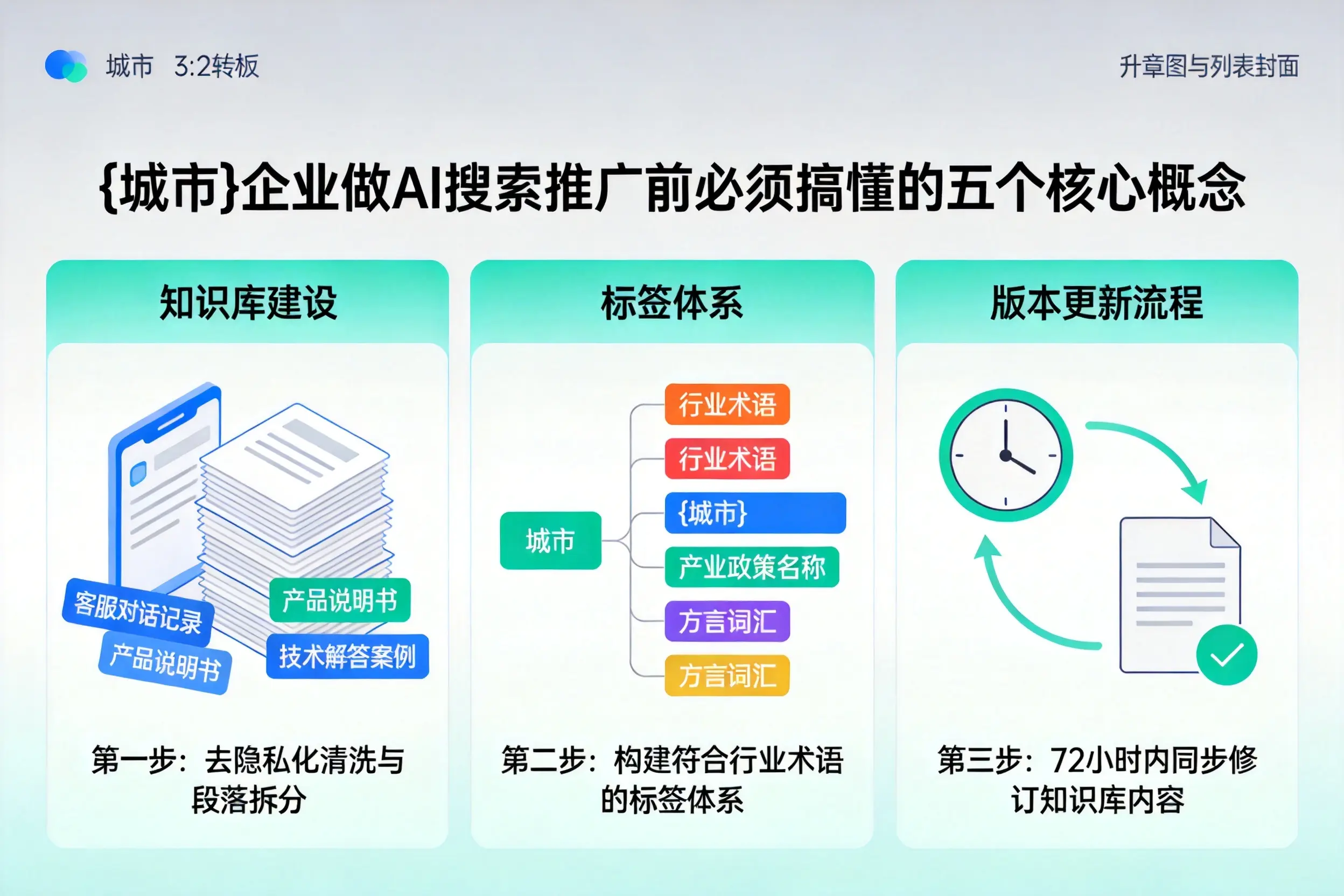 双滦企业做AI搜索推广前必须搞懂的五个核心概念